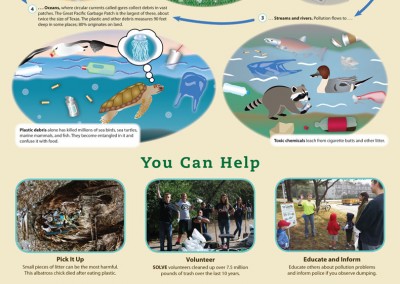 Litter & Marine Debris Education Poster