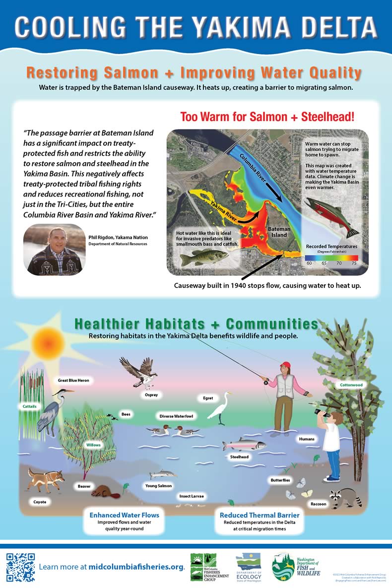"Cooling the Yakima Delta" poster